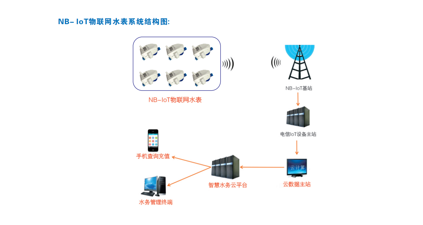 益陽中屹智能科技有限公司,無線遠傳燃氣表,鋁殼燃氣,物聯(lián)網(wǎng)水表，IC卡智能水表，物聯(lián)網(wǎng)水表