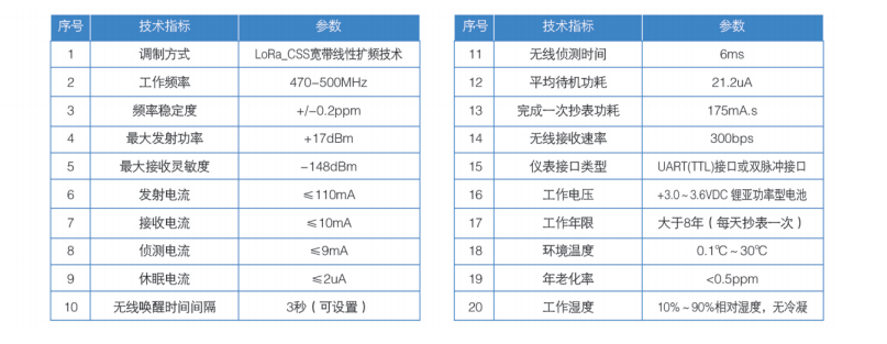 益陽中屹智能科技有限公司,無線遠(yuǎn)傳燃?xì)獗?鋁殼燃?xì)?物聯(lián)網(wǎng)水表，IC卡智能水表，物聯(lián)網(wǎng)水表