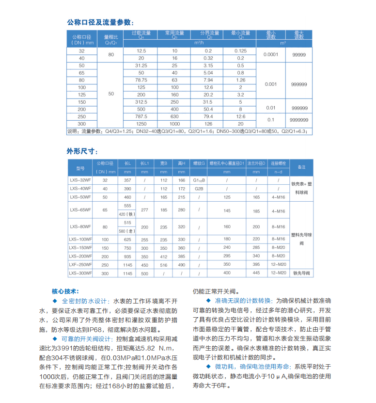 益陽中屹智能科技有限公司,無線遠(yuǎn)傳燃?xì)獗?鋁殼燃?xì)?物聯(lián)網(wǎng)水表，IC卡智能水表，物聯(lián)網(wǎng)水表